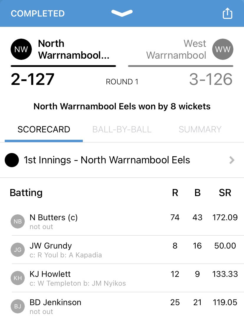 NW_Eels's tweet photo. Take a bow @butters_38!
Eels comfortable winners ❤️💙💛 https://t.co/HVB9Jdd3LW