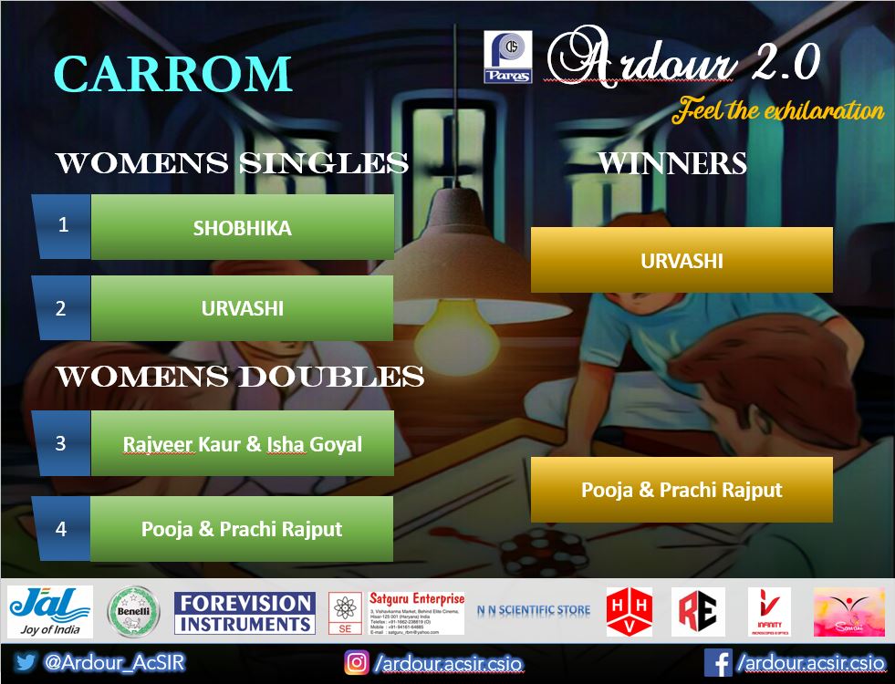 Ardour AcSIR-CSIO tweet media