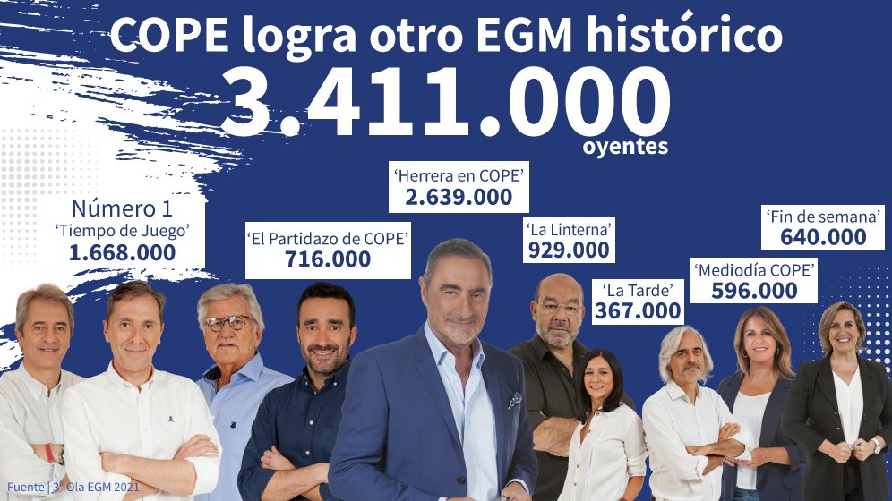 ecampoglez's tweet photo. Agradecimiento, orgullo, liderazgo.
¡Seguimos!
#COPEImparable
https://t.co/OGbzCyJAZL https://t.co/QpnmjH2AnM