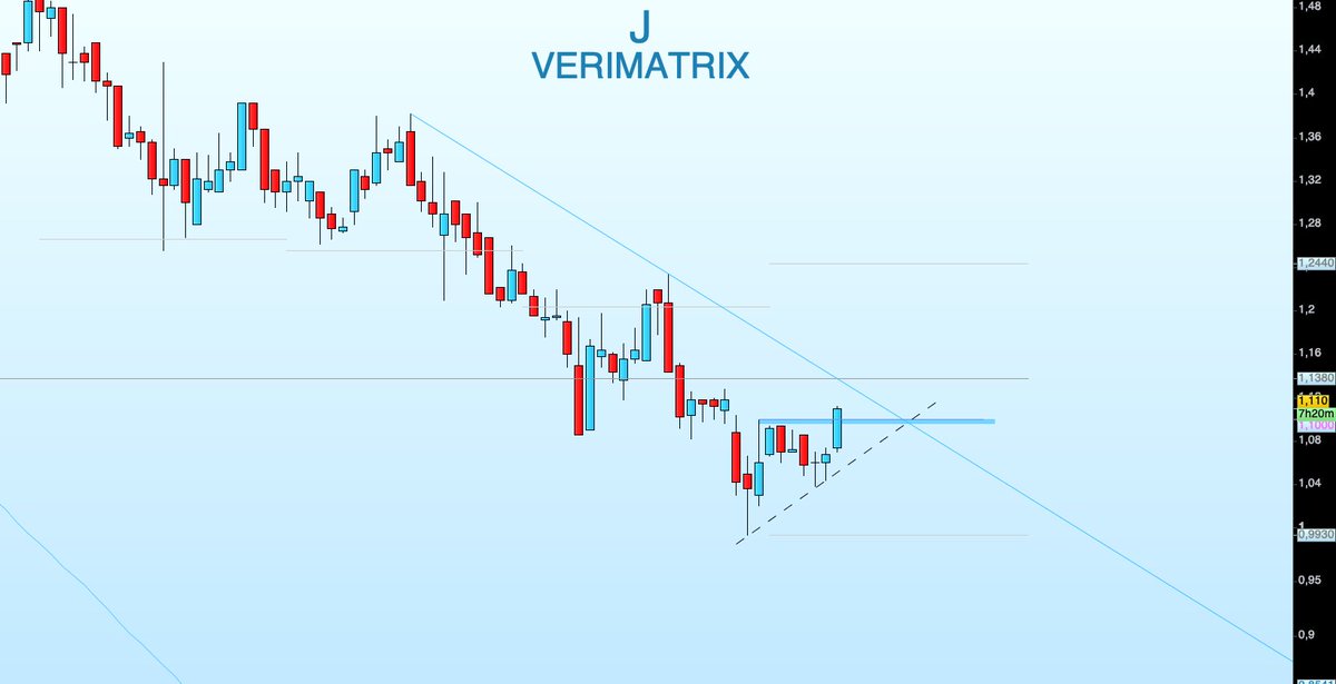 Y’a encore beaucoup de boulot