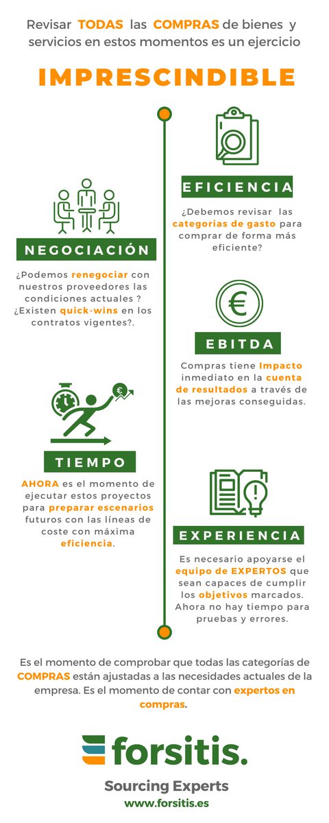 ⚠️⚠️ Es el momento de arrancar proyectos de #eficiencia en #compras de cara a un nuevo ejercicio muy complicado.

Es imprescindible buscar la mejora del #ebitda a través de la función de #compras, dotándola de #rrhh  y #tecnología. 

Pregúntanos cómo podemos ayudarte: