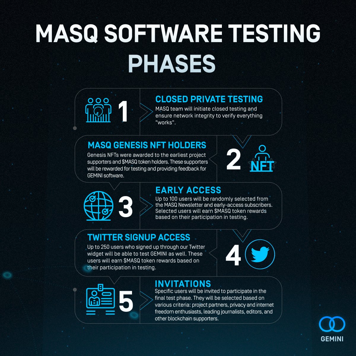 MASQ_ai's tweet photo. @ismetunl84 Enjoy this exclusive software testing plan ;) https://t.co/4kGQuxZ9Ym