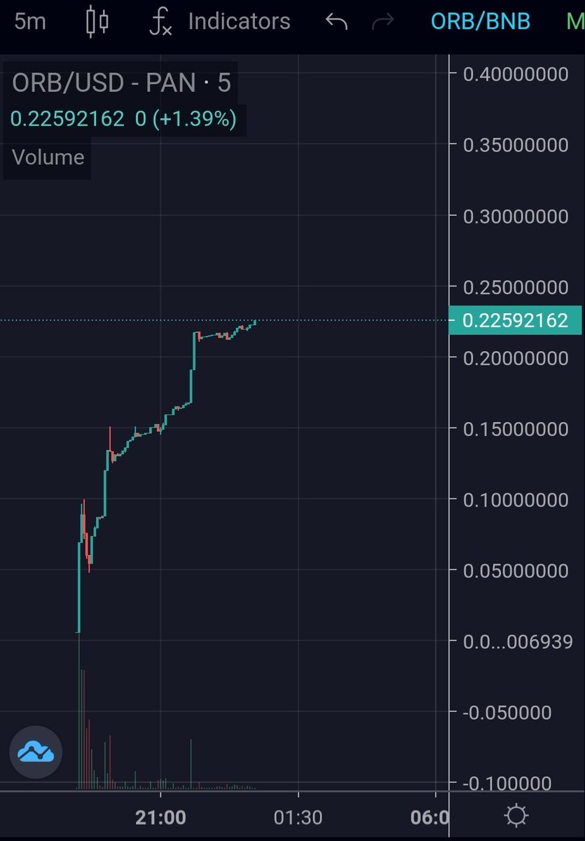 Pondering Orb tweet media