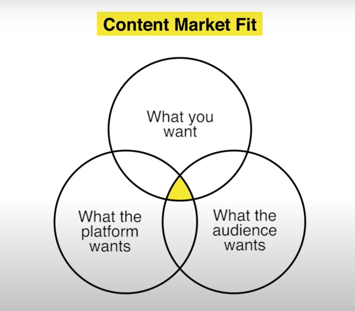 Eze | YouTube 📈 tweet media