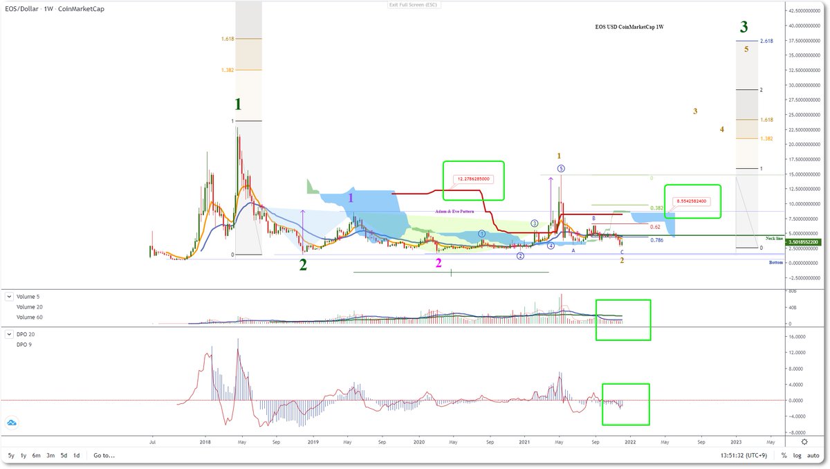 20211209-EOS USD CoinMarketCap 1W
[EOS coin] 2021년 12월 9일 이오스 시황 #EOSUSD <비트코인 차트 연구소>naver.me/5F3cM39h