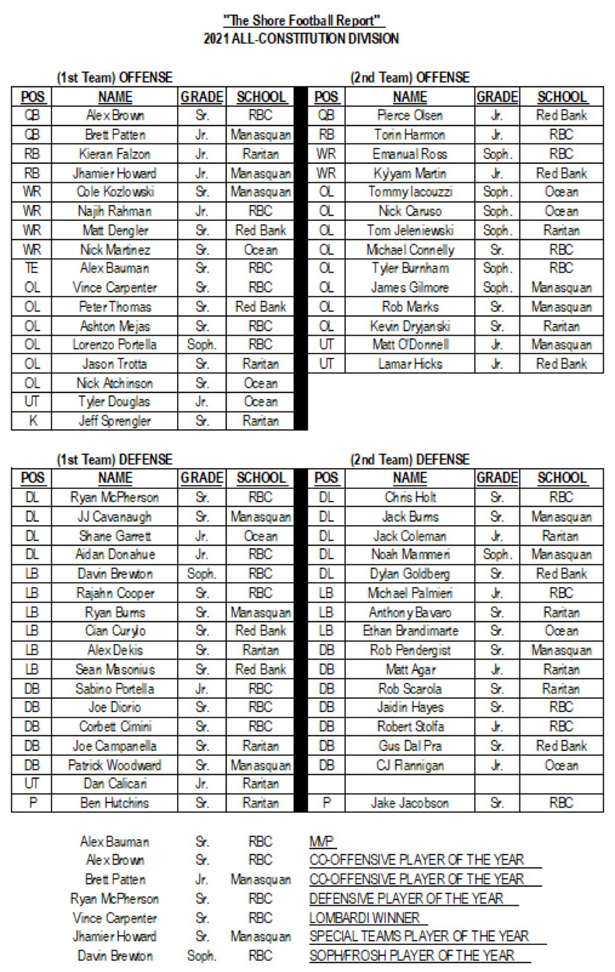 Brett Patten (BrettPatten9) / Twitter