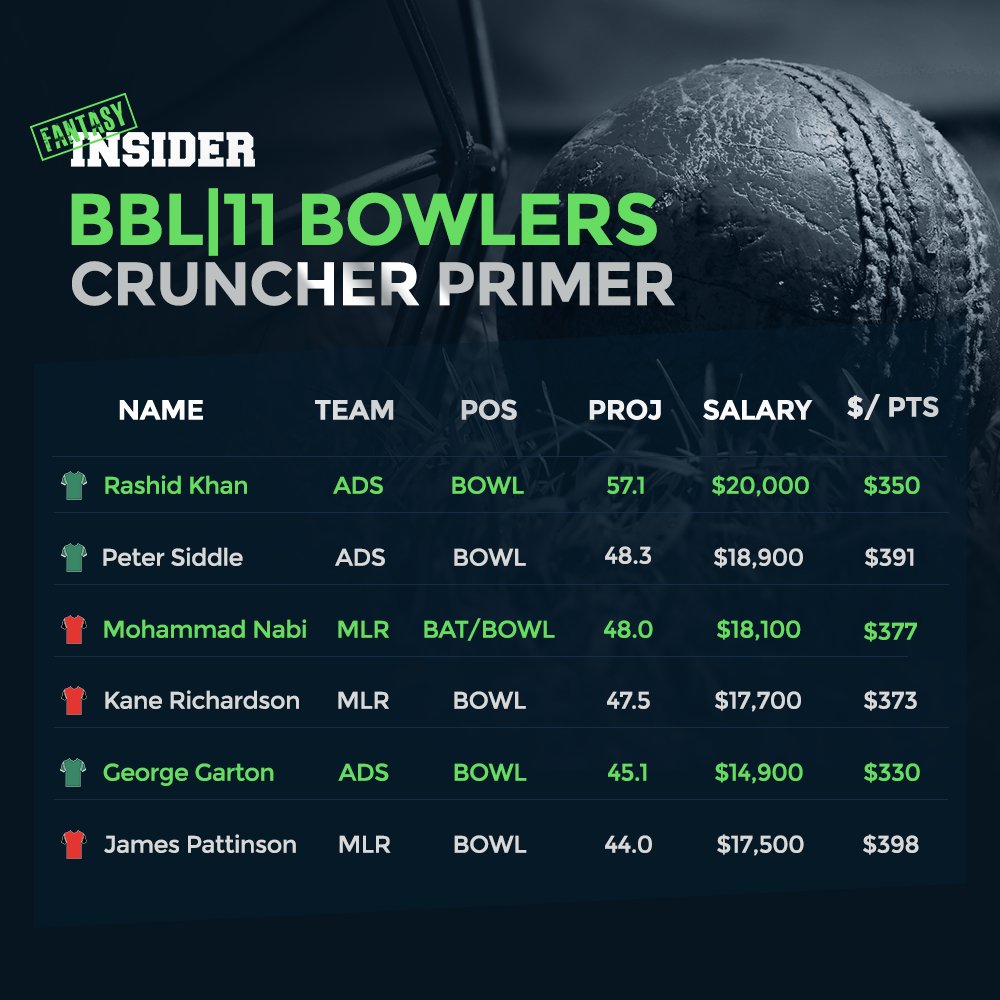 Fantasy Insider tweet media