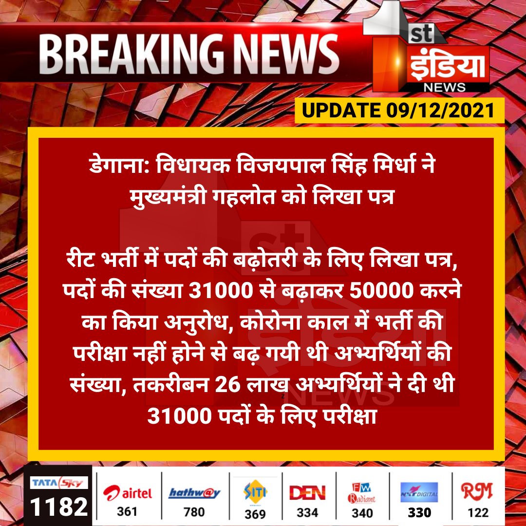 1stIndiaNews's tweet photo. #Nagaur #डेगाना: विधायक विजयपाल सिंह मिर्धा ने मुख्यमंत्री गहलोत को लिखा पत्र

रीट भर्ती में पदों की बढ़ोतरी के लिए लिखा पत्र, पदों की संख्या 31000 से बढ़ाकर 50000 करने का किया अनुरोध, कोरोना काल में भर्ती की परीक्षा नहीं होने...

#REET @ashokgehlot51 @RajGovOfficial https://t.co/0qE1lKumTe