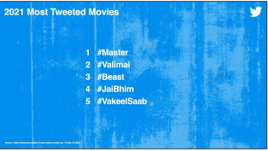 Tweets Trending in India 🇮🇳 tweet media