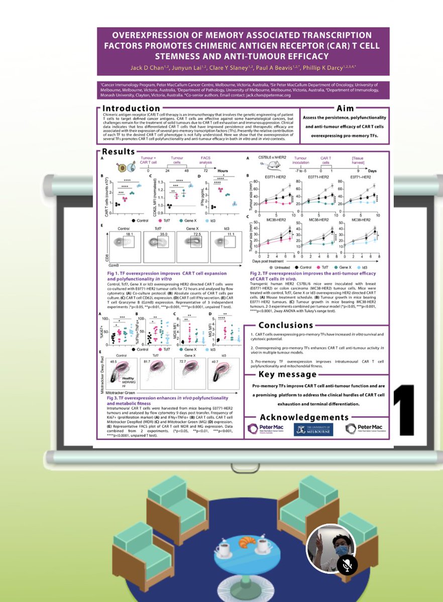 jack_chan15's tweet photo. Woohoo! Absolutely stoked to win a Pharmaxis Poster award at #ASI2021Online! Thanks for having me on this year @ASImmunology 

#immunology #immunotherapy https://t.co/WuiQoMGnrt