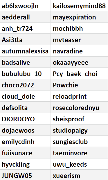neotechshop's tweet photo. i'll be sorting the c-addy goods & sending out emails in batches since there's so many goods to work through. i just sent emails to the first group of joiners; if you're listed/tagged below and didn't get an email for domestic payment please dm me! - mady #neotechupdates https://t.co/p2ZMvOULtI