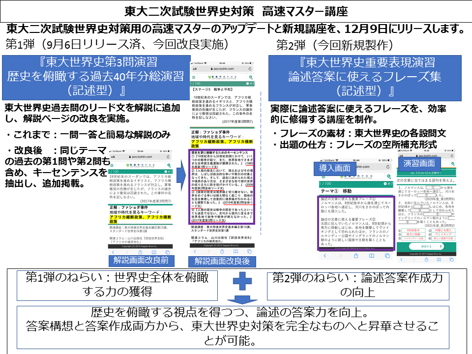 東進 東大特進コース 文系テキスト 現代文、漢文、数学、世界史