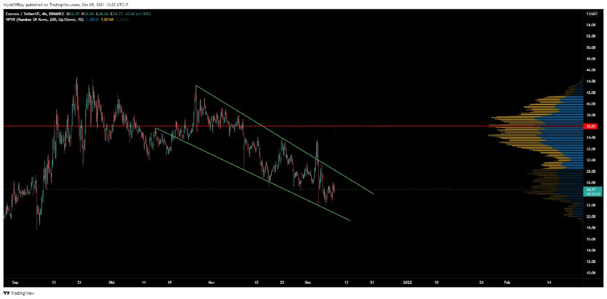 #ATOM buy area 23,55 - 24,8 

T1 : 25,5 
T2 : 27 
T3 : 29 

SL : 22,3 

tradingview.com/x/abaloZBr/

#Bitcoin #crytoiz

Join vvip cryptoiz check
cryptoiz.store