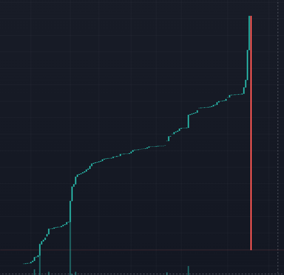 RogerDaCoder's tweet photo. Crypto land https://t.co/SHSLq3yDRE
