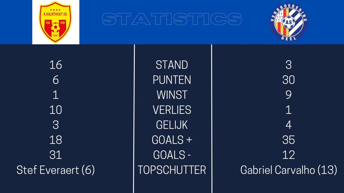 asvgeel's tweet photo. 💢 PREVIEW 💢

🔜 K. Kalmthout S.K. - ASV Geel
🗓 Zaterdag, 11 december 2021
🕘 18:00 ‼️
🏆 1e Provinciale Antwerpen 2021 - 2022
#️⃣ Speeldag 15 (5 - tweede periode)
📍 Heikantstraat 60D, 2920 Kalmthout

👓 https://t.co/wMxkUz3rSq https://t.co/y9cYSSjcGW