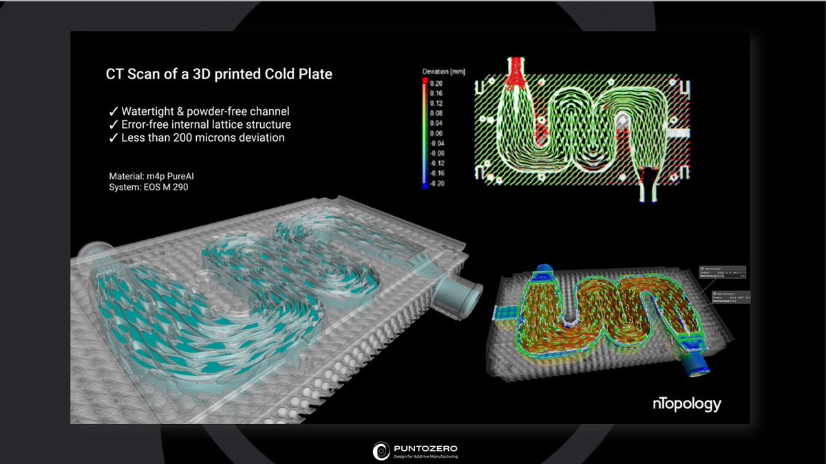 PUNTOZERO - DfAM tweet media
