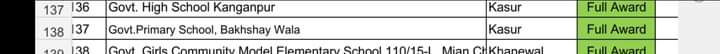 Rohaabsalman's tweet photo. Alhamdulillah GPS Bakhsay wala , Kasur, Pakistan Has won the International School Award 2021.
@AsimRukhsana We have also United Kingdom (UK) School Partner Alhamdulillah.
@pkBritish 
@QAEDPK 
@nishatriaz 
Thank you British Council, QAED Punjab and SED. https://t.co/F6Sz7ONURQ