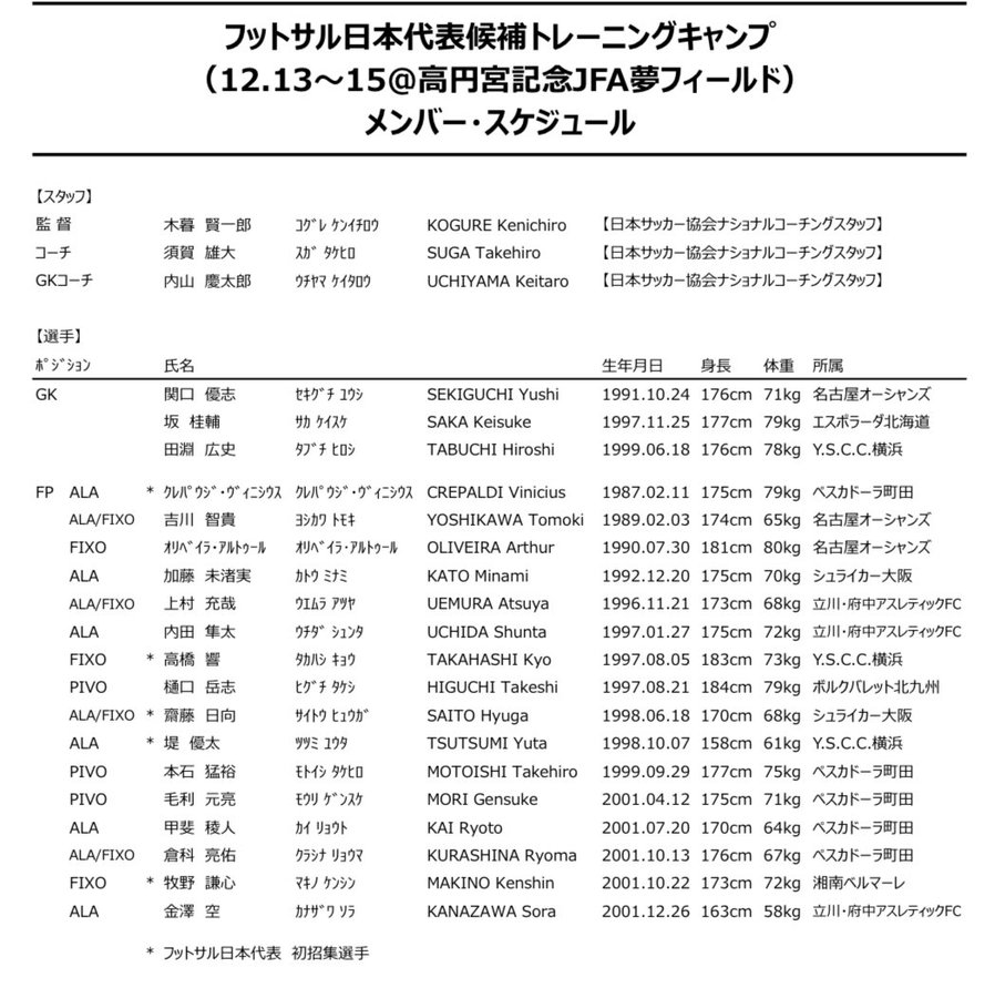 Fifa フットサルのルール改正案について Pk戦のキッカーが5人になるなど