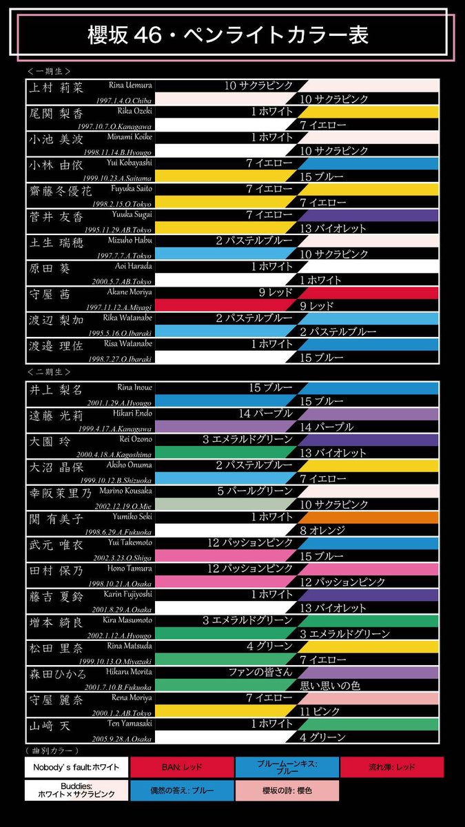 櫻坂46 1st YEAR ANNIVERSARY LIVEがいよいよスタートします！ 井上梨