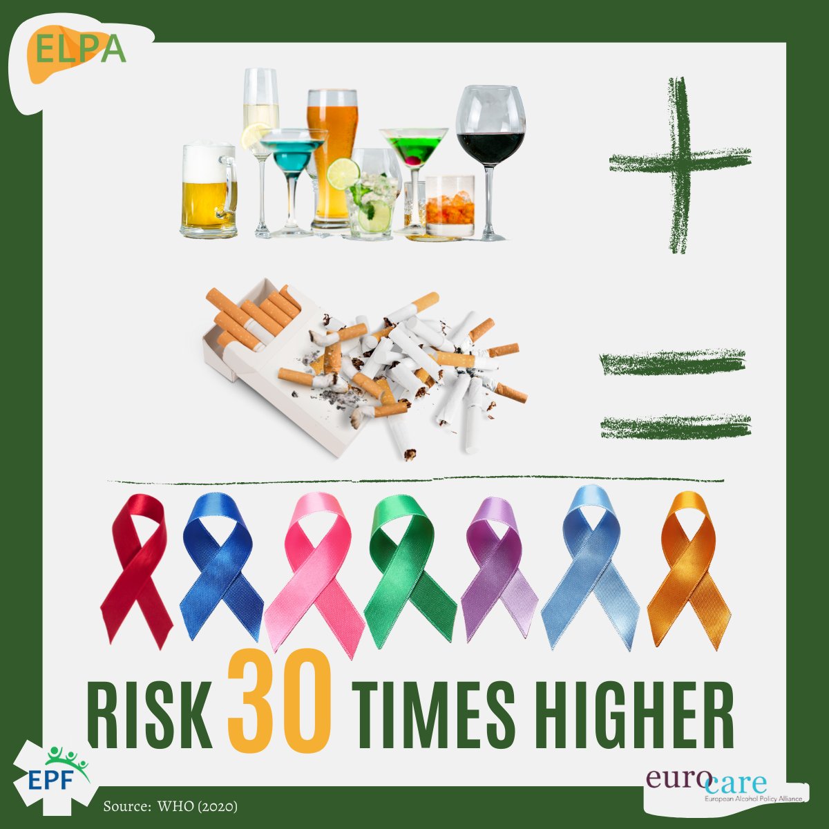 EuropeLiver's tweet photo. 📢The combination of alcohol and tobacco may overwhelm the body’s defence mechanism, making it easier for cancers to develop.

⛔Keep your holidays #alcoholfree! Special occasions come and go; but good health stays with you.
@EUROCAREBRUSSEL #livercancer @eupatientsforum https://t.co/wRHLWLcq5z