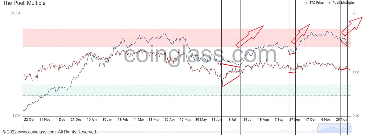 nft_guide_'s tweet image. 🥇#BTC 
😍#Bitcoin 
🚀#cryptotrading 
😎#cryptocurrency 
⛓️#blockchain
