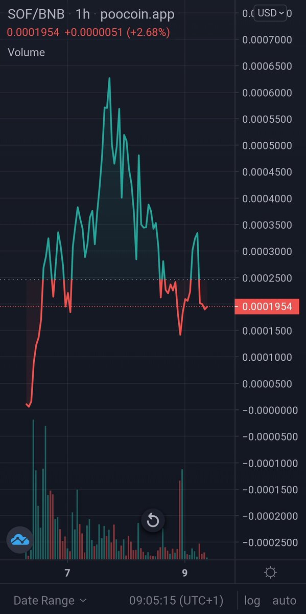 gintonic_eth's tweet photo. $SOF still holding strong! Paperhands out, now its time to grow! Good time to enter the party.📈

✉: https://t.co/yY4hoMGp3Y

@Son_Of_Floki
#SonofFloki #CryptoGems 

NFA, DYOR https://t.co/sAlWiGcEEy