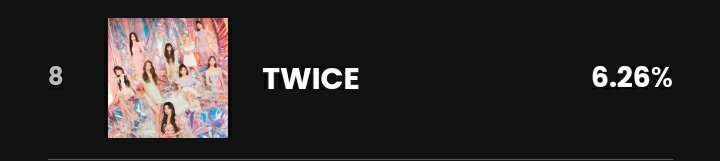 dy_chaeng's tweet photo. Good Job ONCE!!!!! But It's Not Over Until It's Over, still vote with #MAMAVOTE #twice https://t.co/W9mv8nBySW