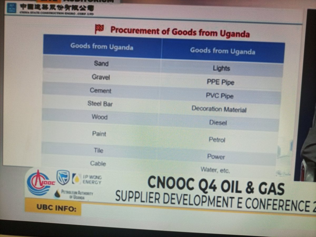 WongEnergy's tweet photo. Some of the goods that EPC contractors will be purchasing from local suppliers in Uganda. #CNOOCSuppliersEConference https://t.co/twPv4UDUAL