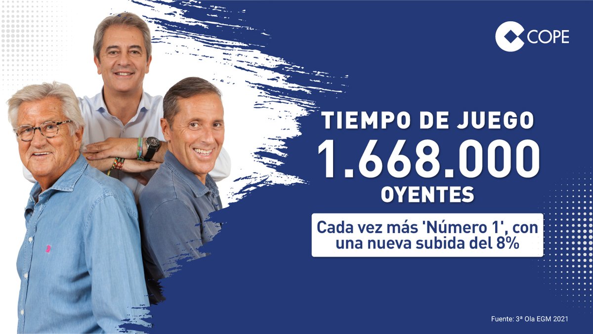 COPE's tweet photo. 📻 @tjcope, más líder de la radio deportiva española: 1.668.000 oyentes
#COPEImparable
https://t.co/5BX2v93tgr https://t.co/7Cj04pZw94
