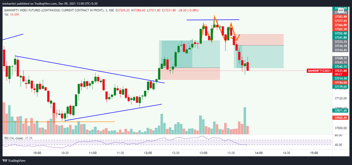 imchartist's tweet photo. #banknifty
One more done & dusted. H&S
Not a live trade !
#trading #priceaction
#scalping #scalperPro https://t.co/tOUr7FvJxG