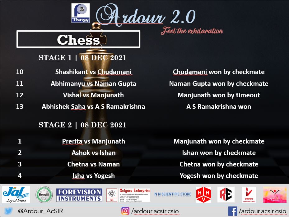 Ardour AcSIR-CSIO tweet media