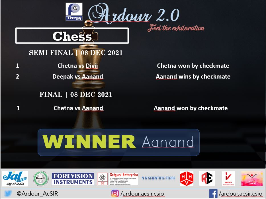 Ardour AcSIR-CSIO tweet media