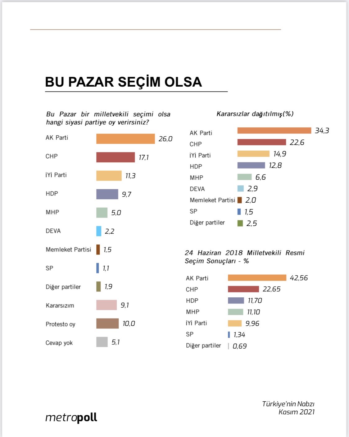 metropoll arastirma metropoll twitter metropoll arastirma metropoll twitter