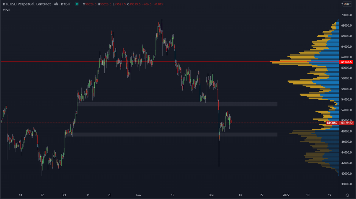 DoopieCash's tweet photo. $BTC Welcome to the chop zone 🪓 https://t.co/ZPDjUsZIDA