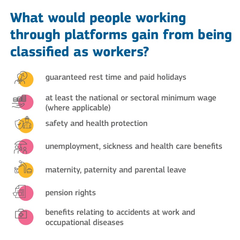EU_Social's tweet photo. Today, we propose a set of measures to improve the working conditions in #PlatformWork 🚗🍕

The rules will provide:
🤝 labour rights and benefits for people working through platforms
🛡️ protection as regards the use of algorithmic management
⚖️ legal certainty

Learn more 👇🏽