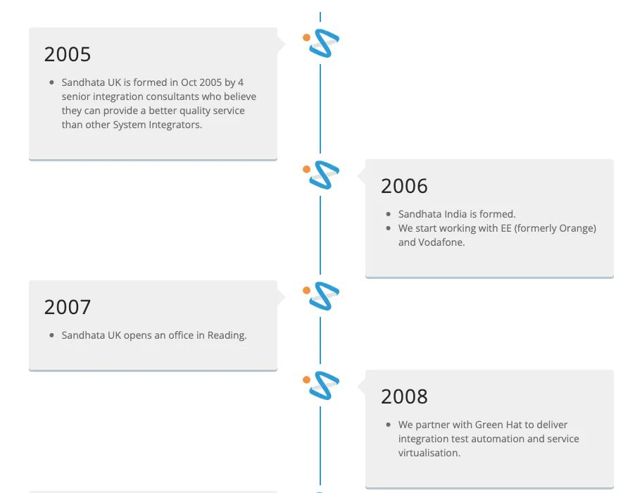 We have been on an incredible journey from Sandhata's first client to where we are today. 

Read our story.
buff.ly/3EChpqD
#WeAreSandhata #OurStory #HowDidWeGetHere