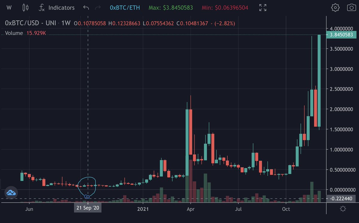 ArmenShimoon's tweet photo. Sure looks like it.

#0xbitcoin https://t.co/Hbb13r3t7w