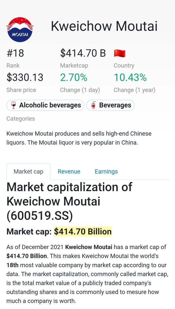 New_B_OTC's tweet photo. $TGGI to understand the potential of becoming a "chinese famous liquor brand" and "the national trend brand" in China, just look at the 18th largest traded company in the world. https://t.co/sjpIWIiY2f