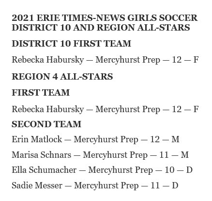 MercyhurstS's tweet image. Congratulations to our 2021 ETN Girls Soccer All-Stars! ☘️⚽️