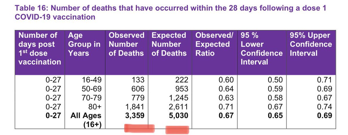 @NickMalyon1 @Alex_Stafford I can second this with released scientific data: publichealthscotland.scot/media/10741/21…