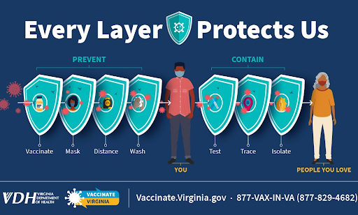 Concerned about new variants? Our advice is the same!  Protect yourself and the ones you love by continuing to use these COVID-19 layers of protection. The more layers you use, the easier it will be to stop the spread.