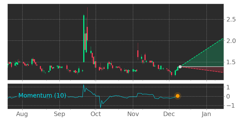 Tickeron's tweet photo. Does this make you nervous? $RWLK entered Uptrend as Momentum indicator ascends above 0 level. #ReWalkRobotics https://t.co/gN0UCPDIPK https://t.co/15ehuZPBrB