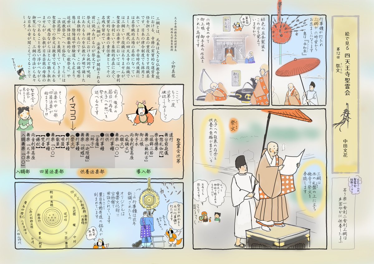 四天王寺寺誌に連載中の
『絵で見る四天王寺聖霊会』～第12回 祭文～
高僧っぽいお坊さんが登場して、何か読んでる?ちょっと一般参拝者には謎のシーンがあります。一体この方は誰で何を読んでいるのでしょうか??というところを解説してみました。スレッドに分割しました😀#四天王寺 #聖霊会 