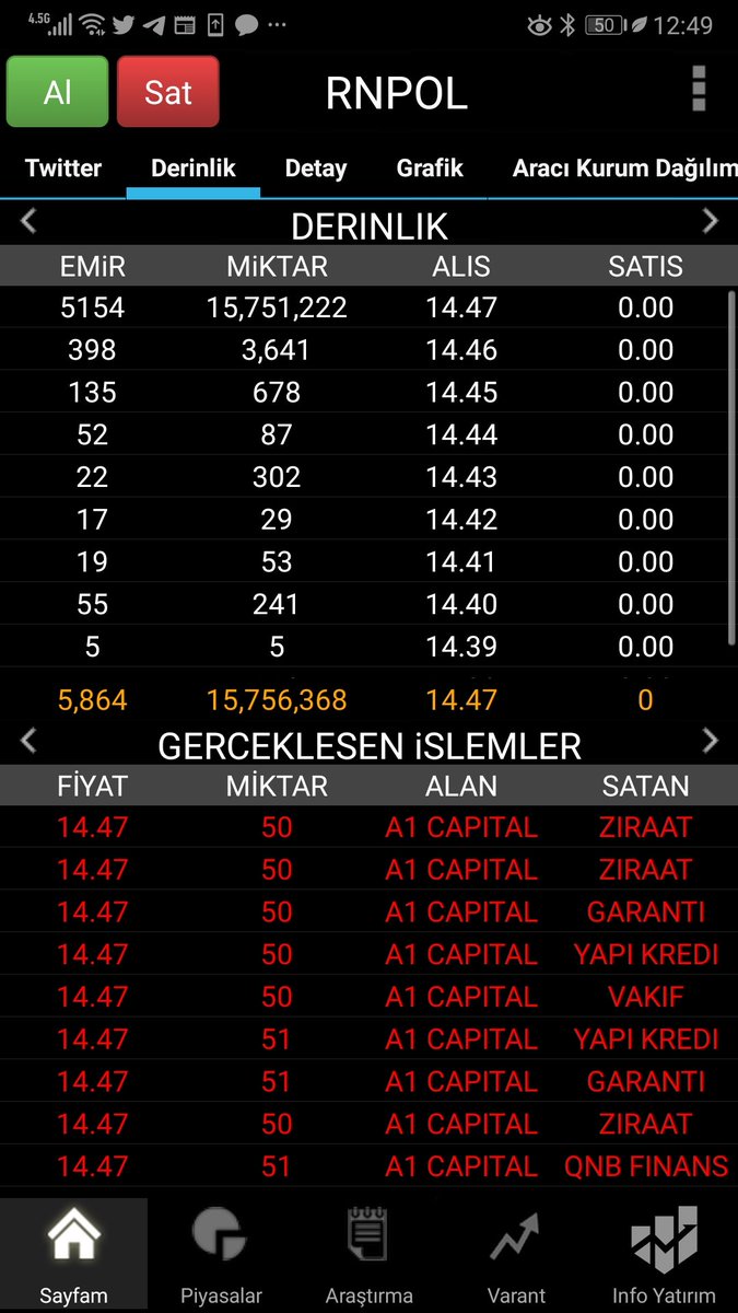 #rnpol derinlik son durum: