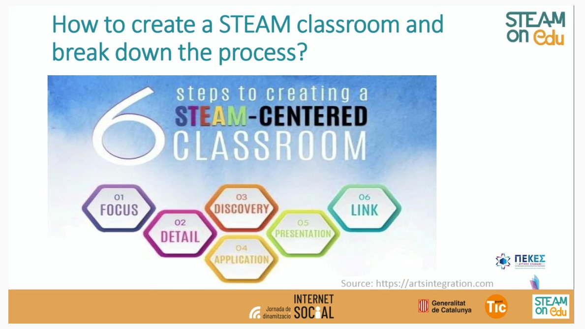 🗣️Spyros Papadakis (Center for Educational Planning of Western Greece): "Com podem millorar l'educació #STEAM? Cal tenir en compte el ritme amb el qual estan canviant les nostres societats. Per tant, es imprescindible veure com es plantegen les activitats formatives"
