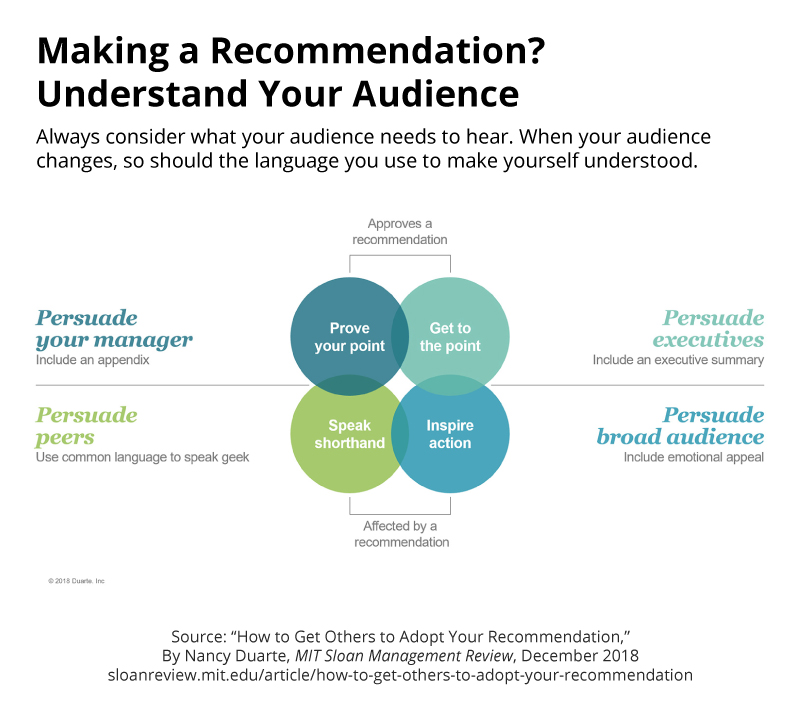 mitsmr's tweet photo. Here's how to get others to adopt your recommendation: https://t.co/B2M8xzf3AL https://t.co/RsmntMuK2O