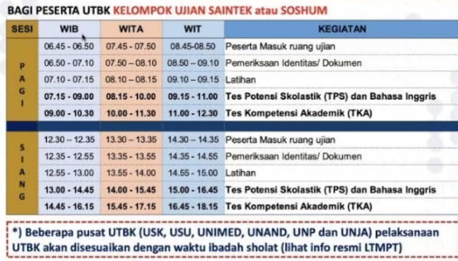 oksigen_edu's tweet photo. ✨ALOKASI WAKTU PENGERJAAN UTBK 2022✨

Kelompok ujian SAINTEK dan SOSHUM ⬇️ https://t.co/D77MXQ9p15