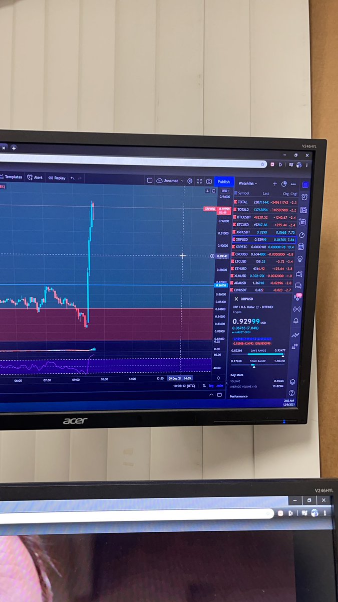 Really exciting but we’ve seen these small pumps and dumps. I hope it holds but won’t be sad if it tanks #xrparmy #garygenslerisachode #XRP
