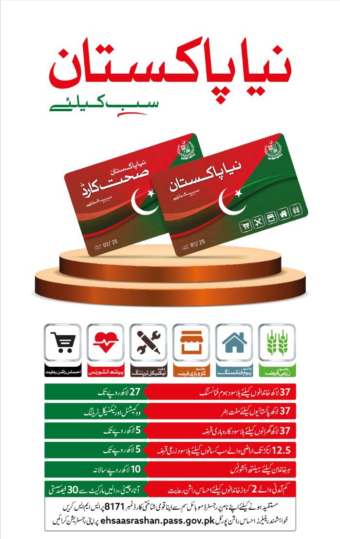 Uplifting the weaker sections to promote an egalitarian society has always been the priority of PM Imran Khan. Another much needed "Naya Pakistan Card" initiative has been launched to make one-window access possible to all mega welfare programs.

#Ik_WelfareState

1/2