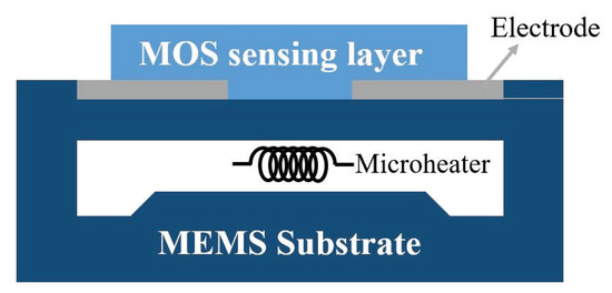 Sensors_MDPI's tweet photo. Advanced Micro- and Nano-Gas #Sensor Technology: A Review @nazemi_haleh @UWindsor
👉https://t.co/oHwrLCH5Qp
#gassensors #MEMS #volatileorganiccompound #sensors https://t.co/3o4fOQbjJC